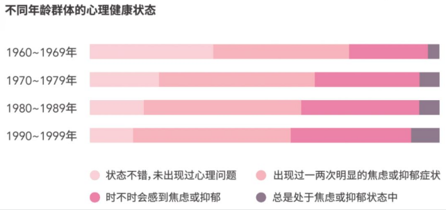 女性对自己健康的了解不足5%？知道这些才能做健康女王