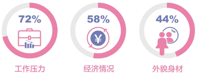 女性对自己健康的了解不足5%？知道这些才能做健康女王